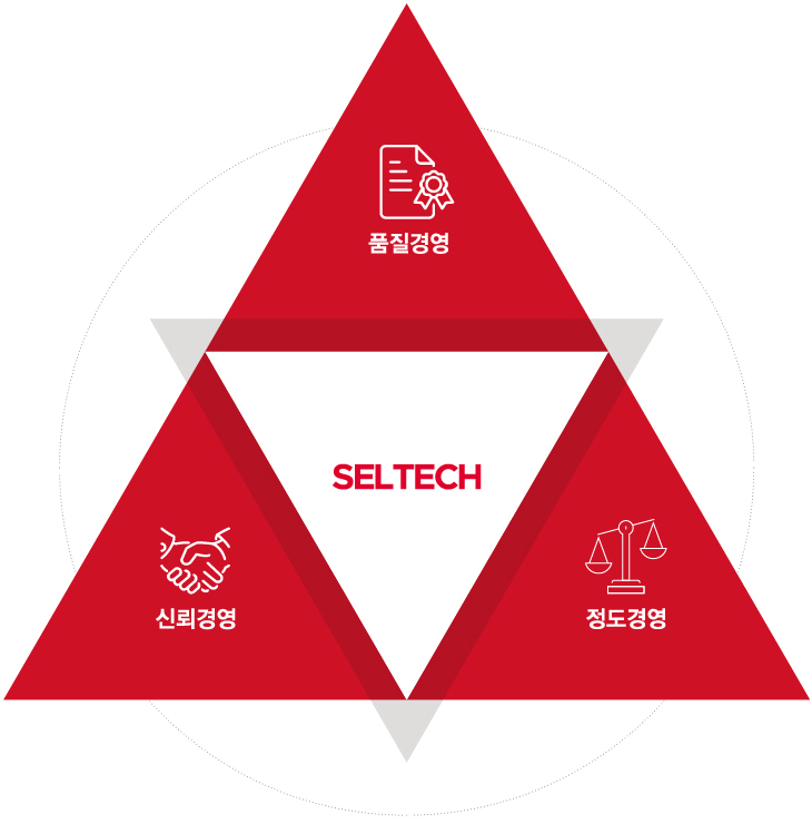 SELTECH 품질경영, 신뢰경영, 정도경영